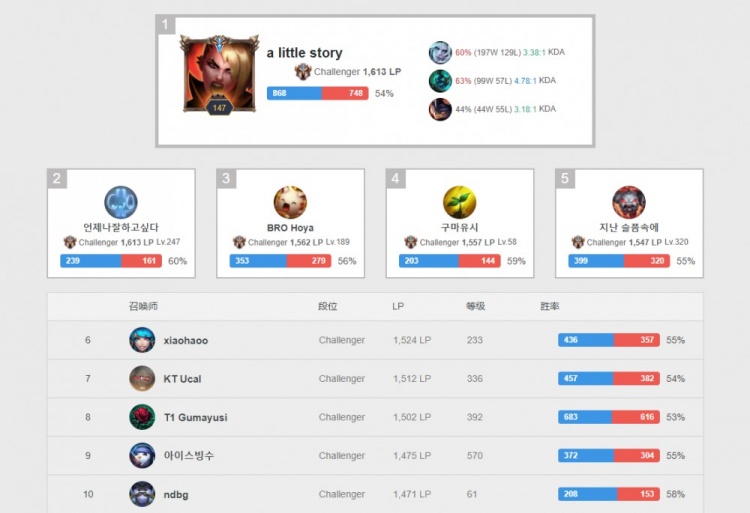 对于众多球 对于众多球